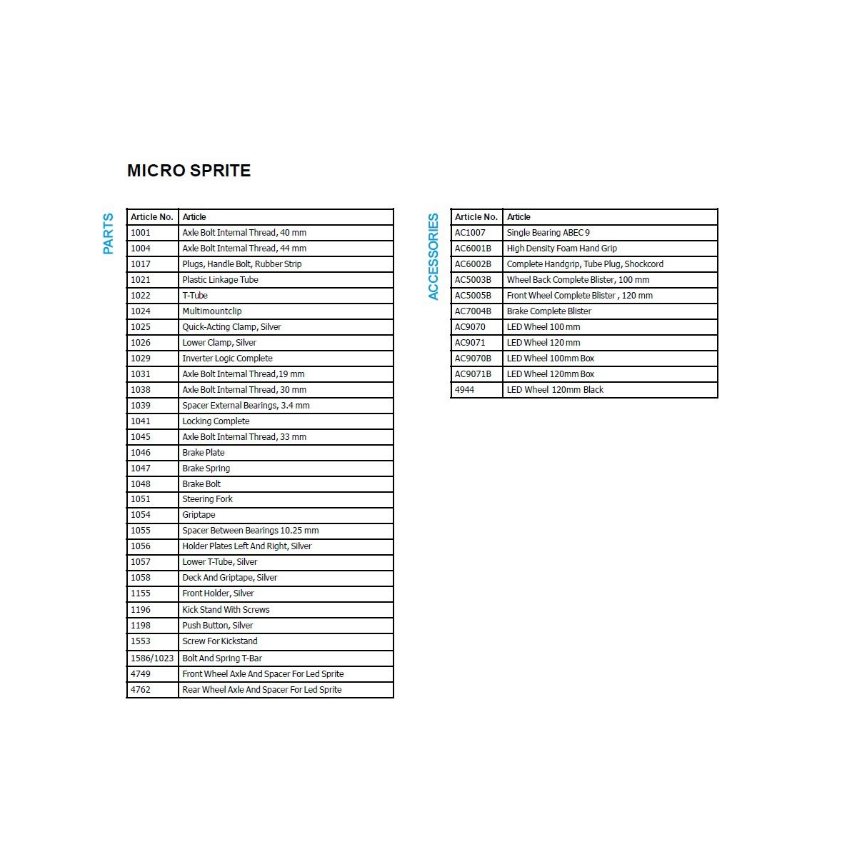 Sprite Spare Parts List