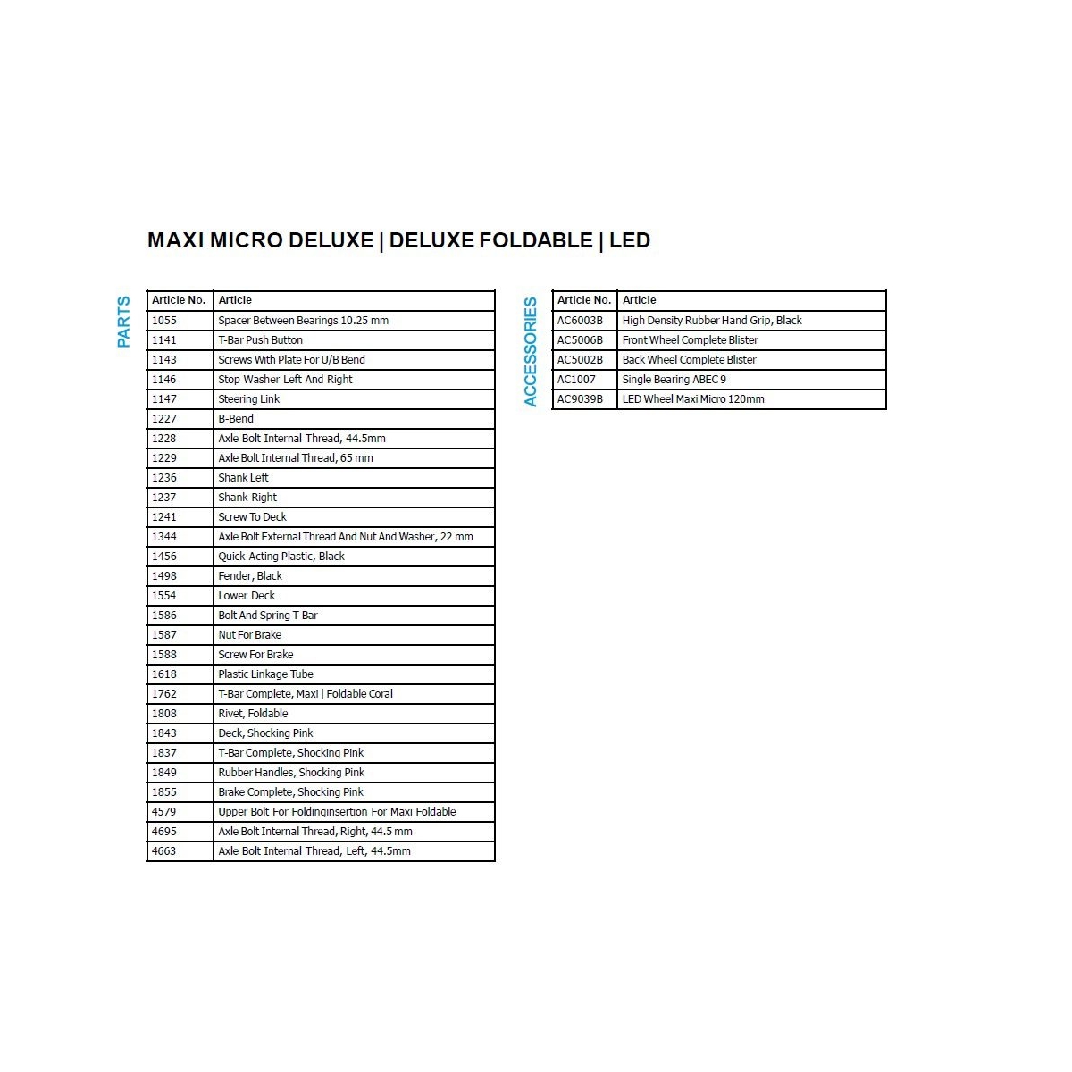 Maxi Parts List