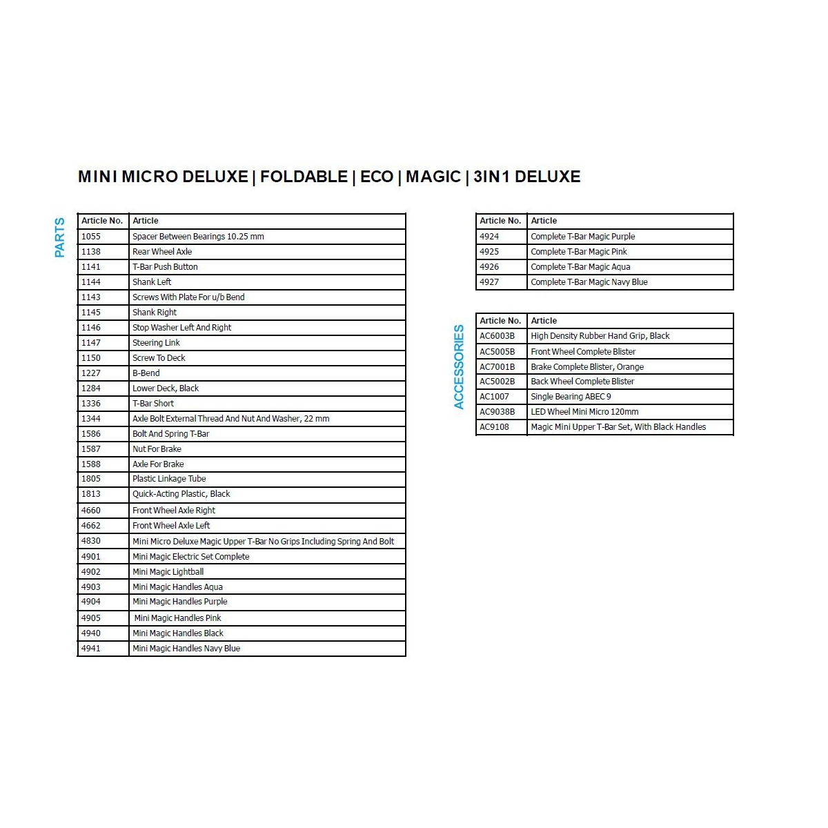 Mini Parts List