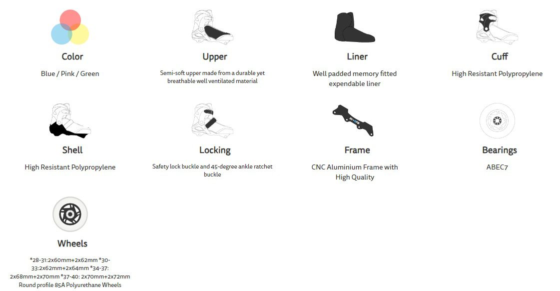 Infinte CE Technical details