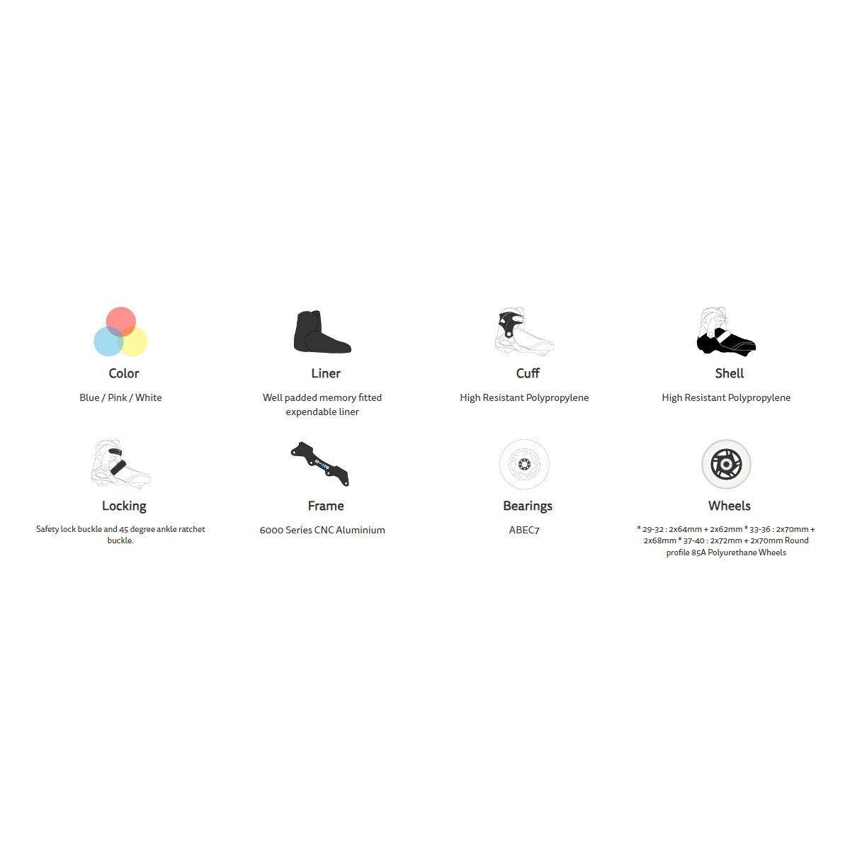 Infinte LE Technical details