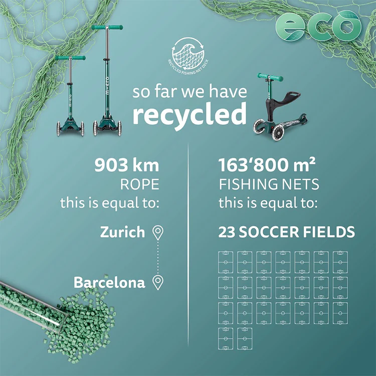eco scooters 6 how much maritime waste has micro recycled so